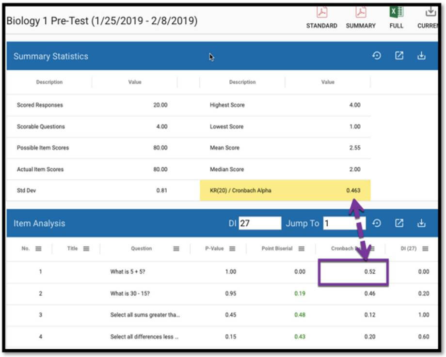 Example of EAC Statistics
